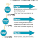 Illustration for article titled Samsung Leaks ARM's Roadmap For Next Three Years